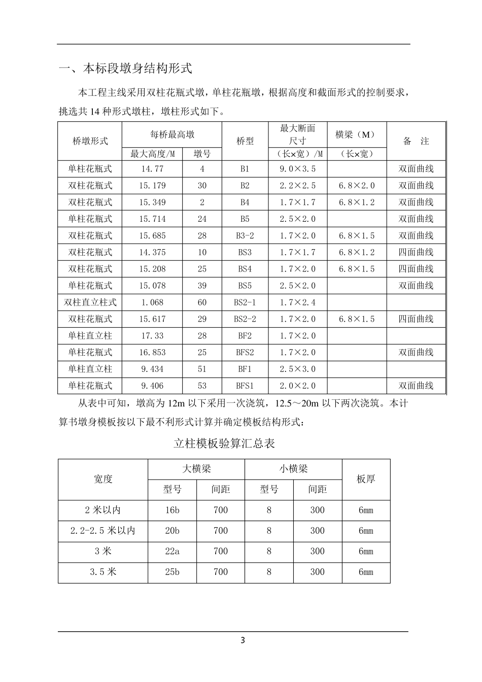 墩身模板计算书_第3页
