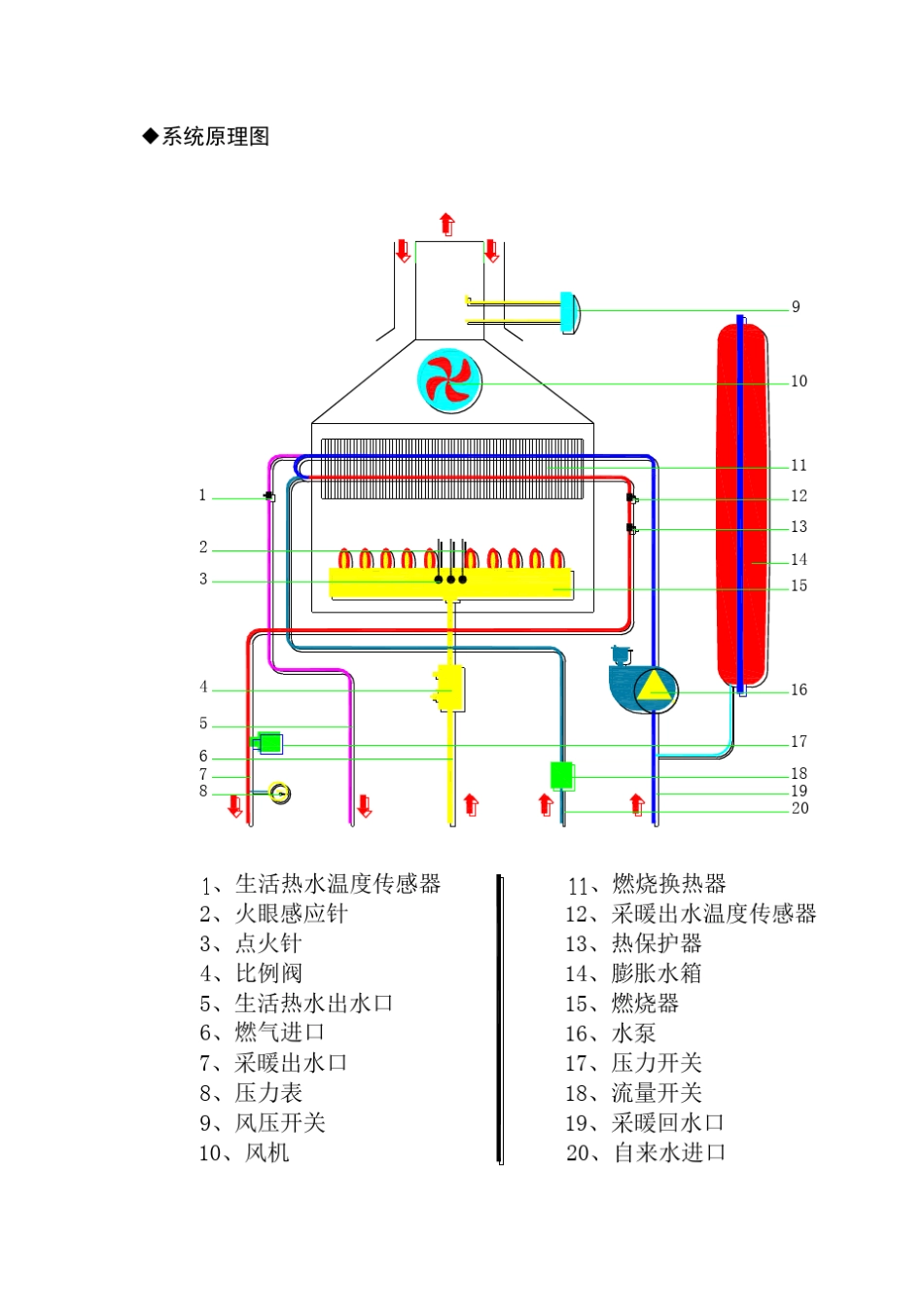 壁挂炉技术手册2_第2页