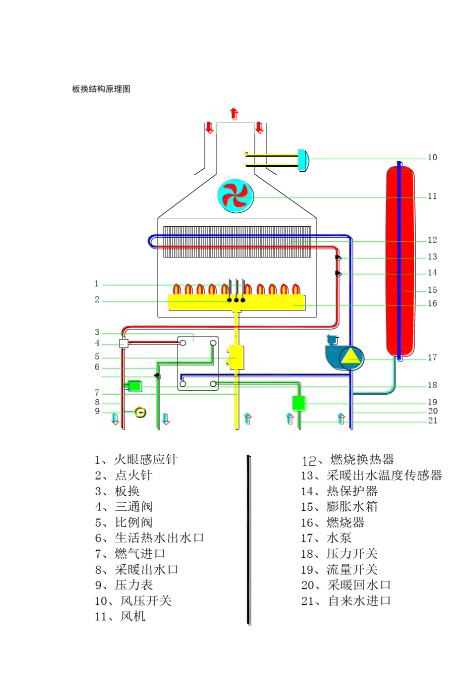 壁挂炉技术手册2_第3页