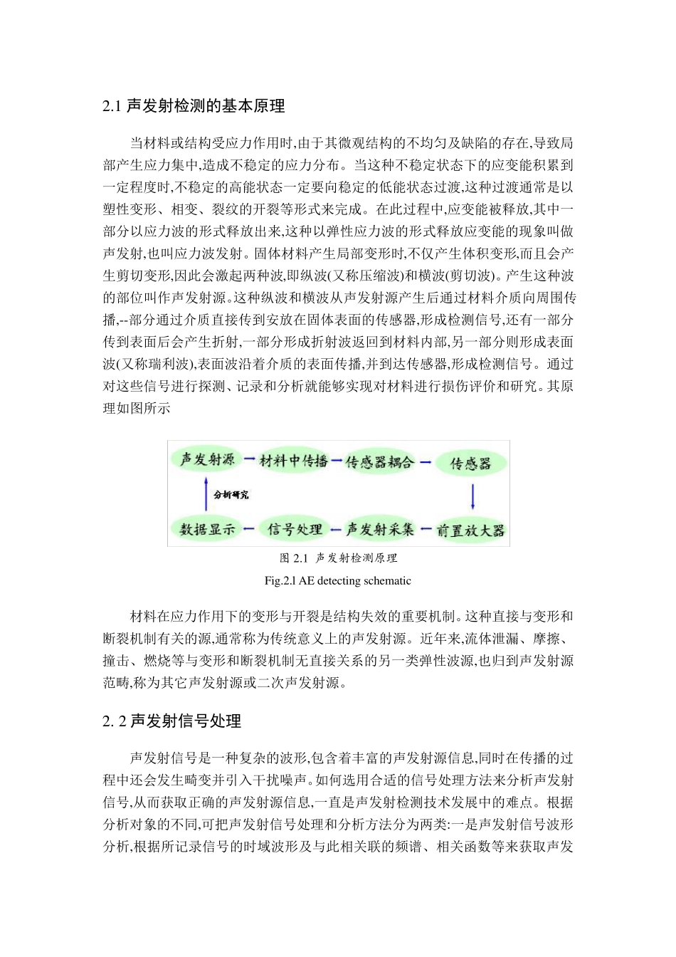声发射基本介绍_第1页