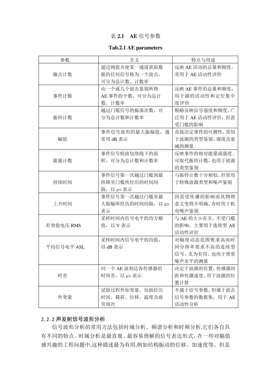 声发射基本介绍_第3页