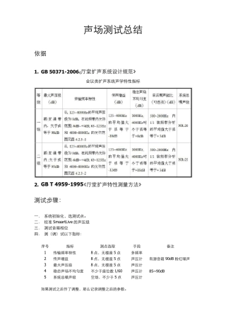 声场测试总结zhujy