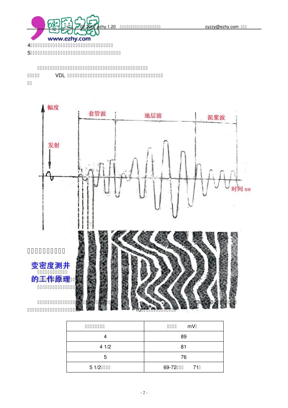 声幅变密度测井_第2页