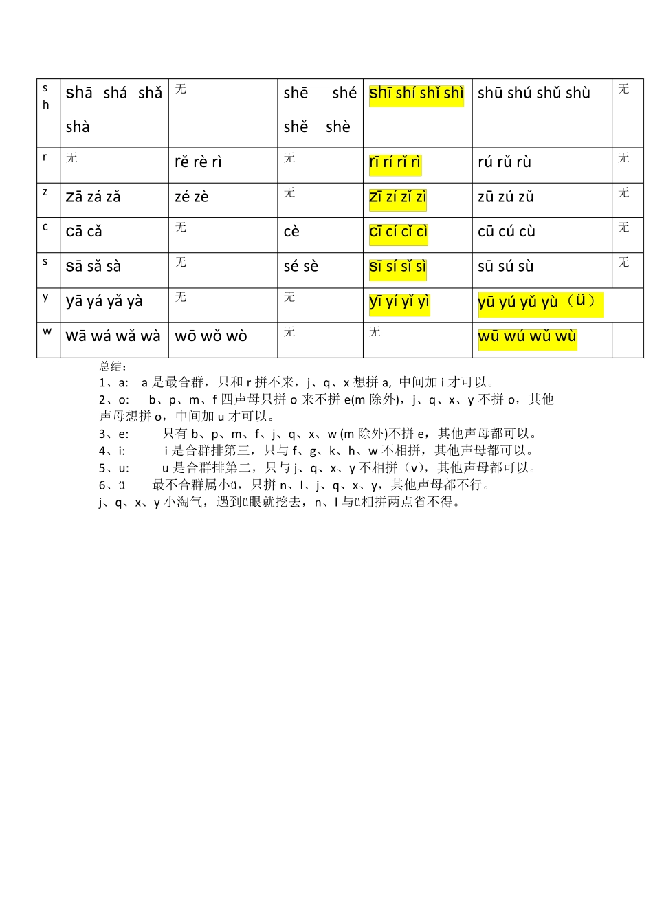 声母和单韵母组合规则_第2页