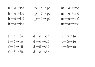 声母和韵母的组合读音