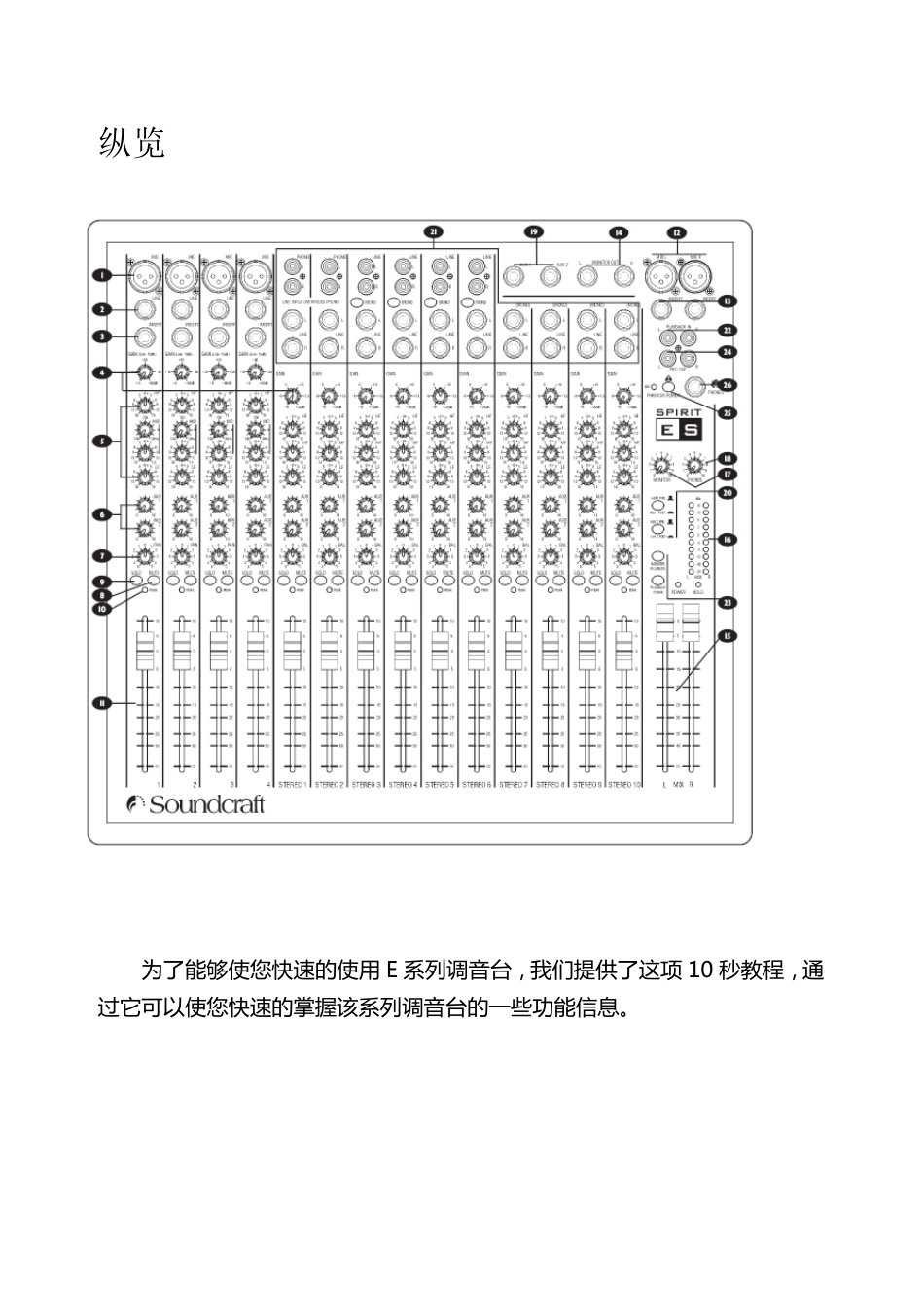 声艺E系列调音台中文说明书_第3页