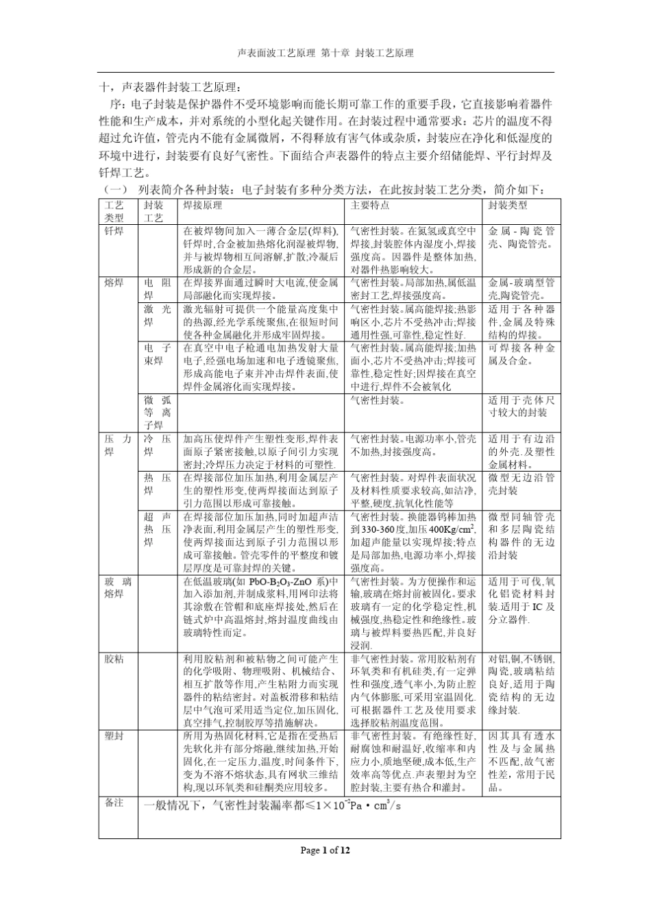 声表面波器件工艺原理10封装工艺原理_第1页