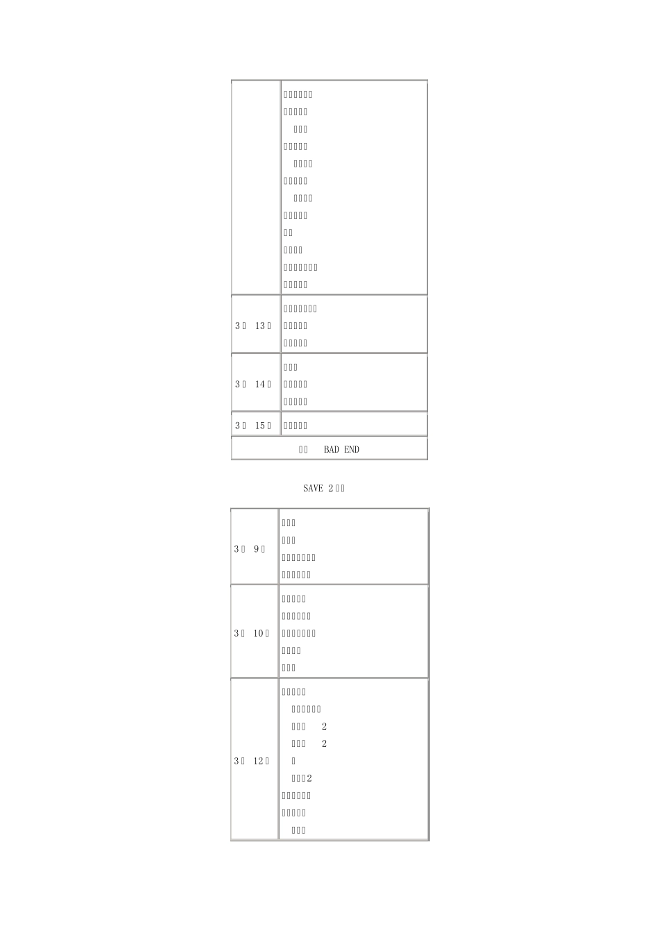 壳之少女攻略(二周目修正)_第2页