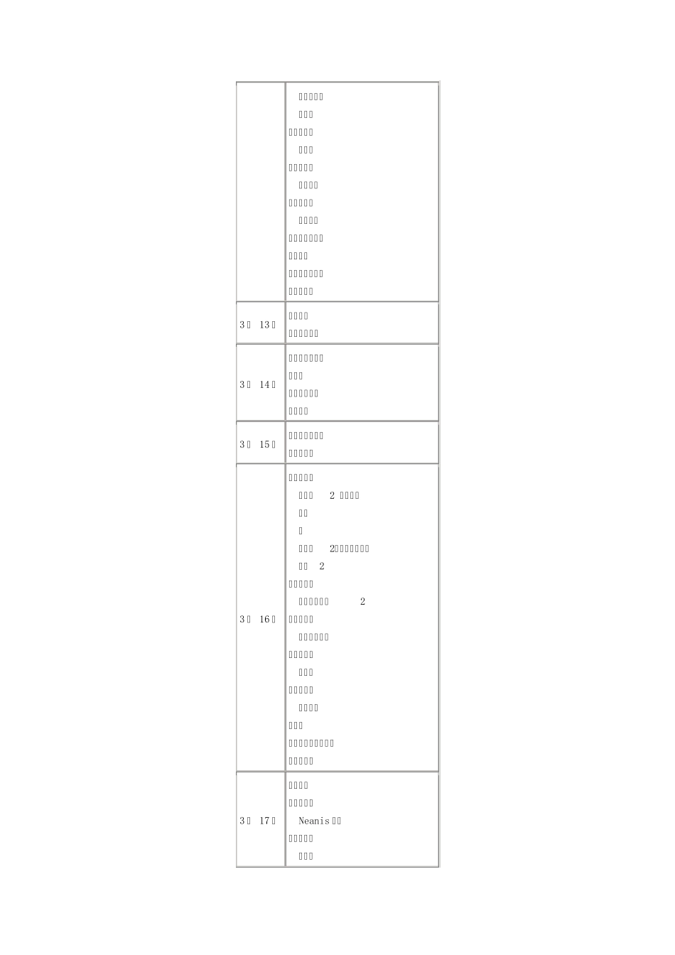壳之少女攻略(二周目修正)_第3页