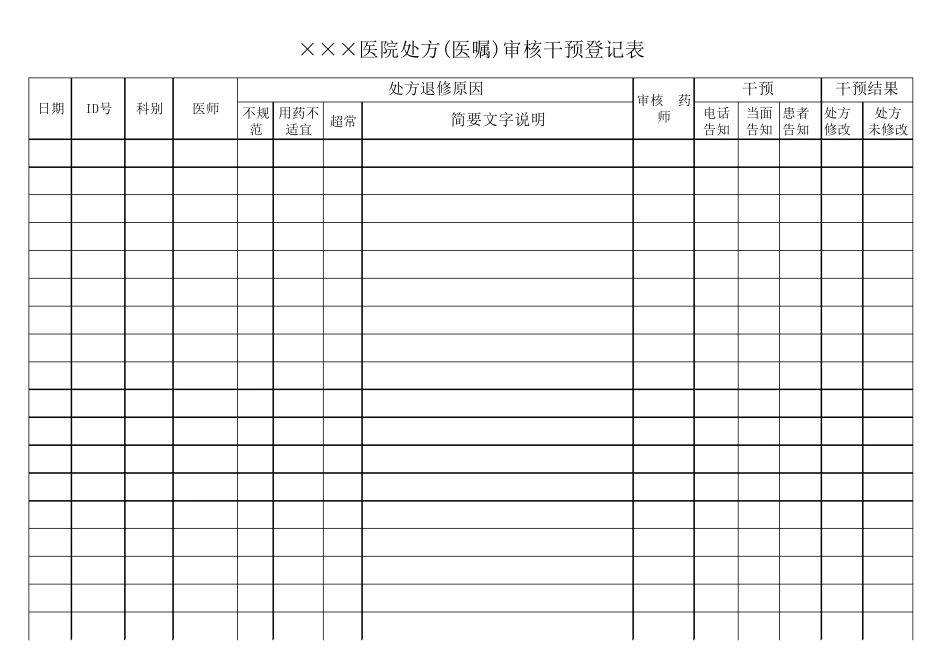 处方审核登记表_第1页