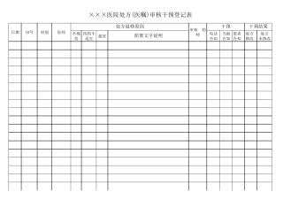 处方审核登记表