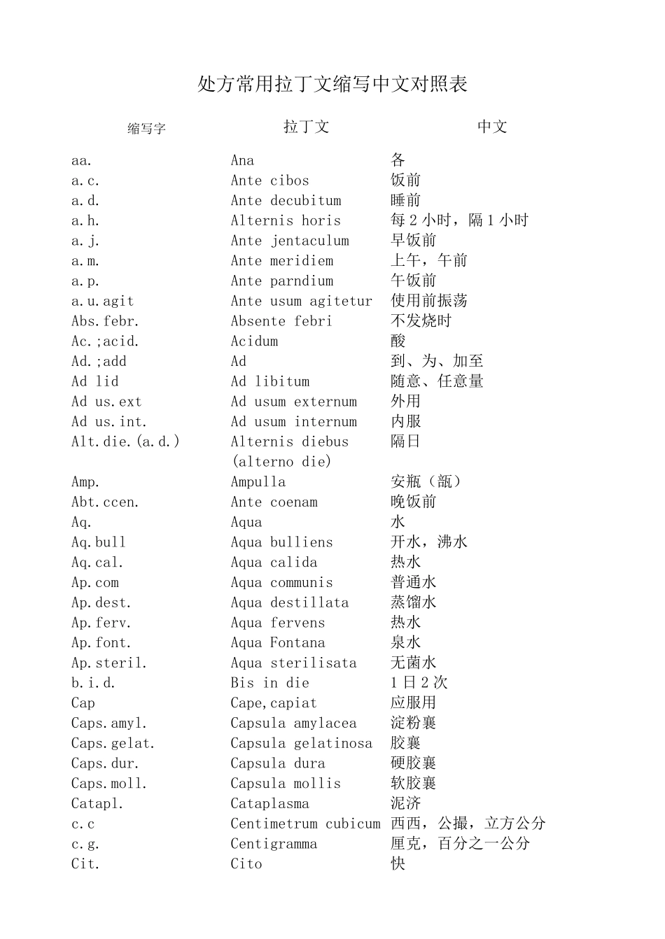 处方常用拉丁文缩写中文对照表__常用医学英文缩写对照表_第1页