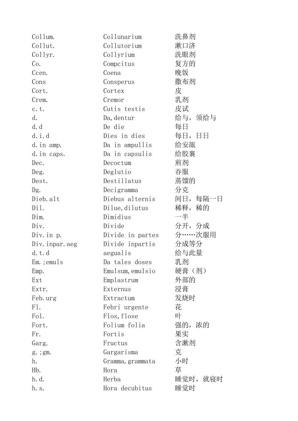 处方常用拉丁文缩写中文对照表__常用医学英文缩写对照表_第2页