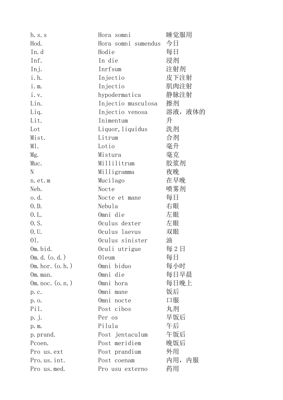 处方常用拉丁文缩写中文对照表__常用医学英文缩写对照表_第3页