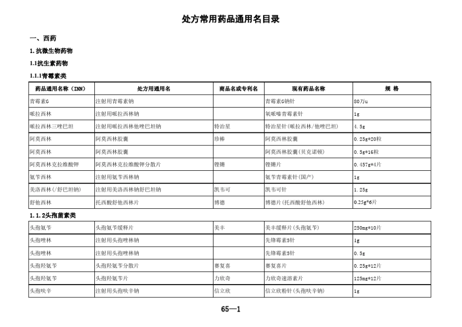 处方常用药品通用名目录(处方通用名)_第1页
