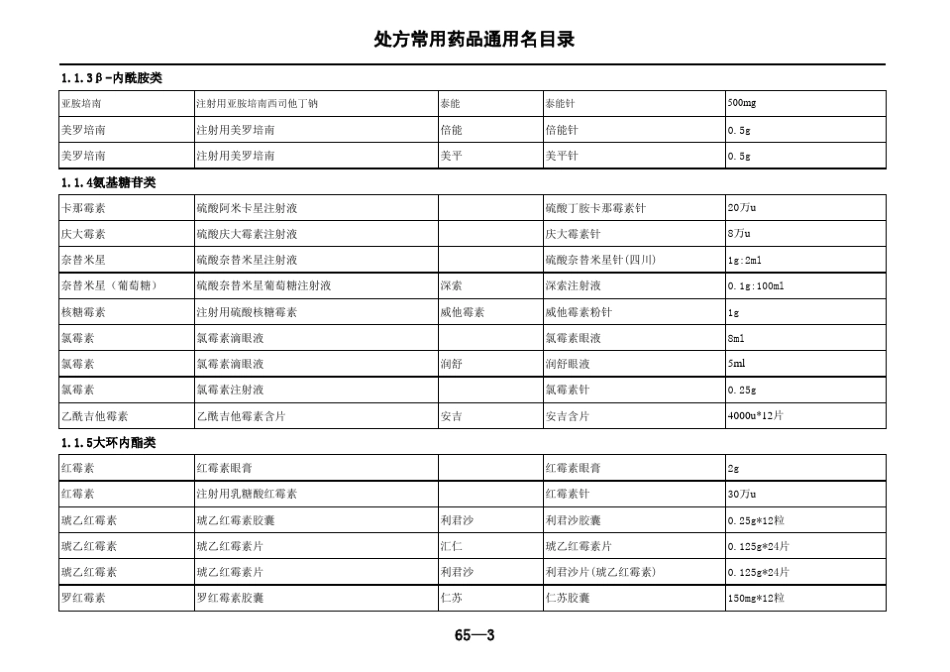 处方常用药品通用名目录(处方通用名)_第3页