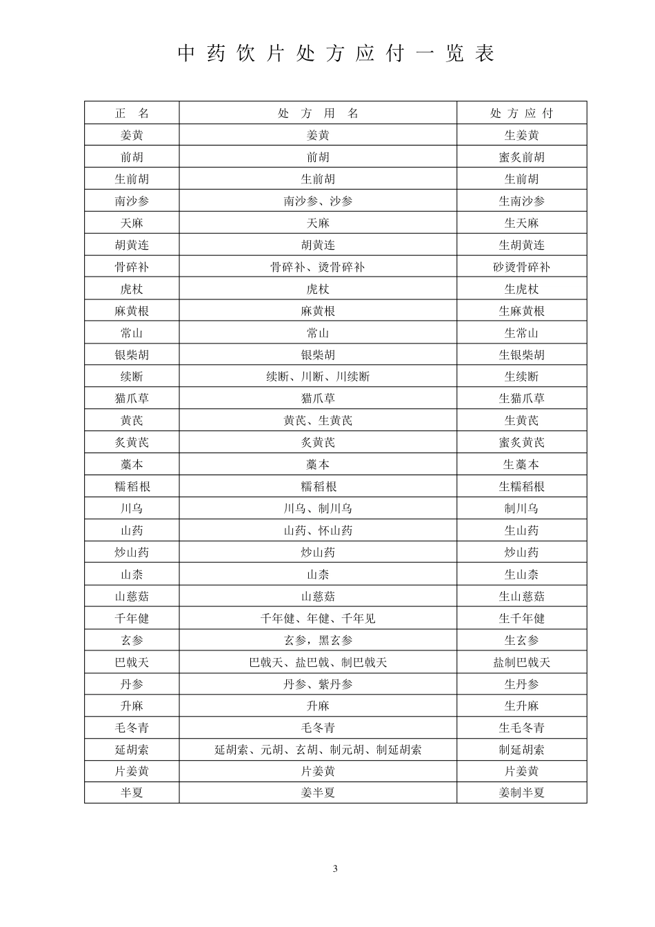 处方应付附表_第3页