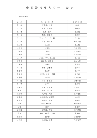 处方应付附表