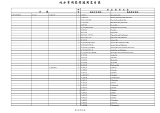处方常用药品通用名目录xls