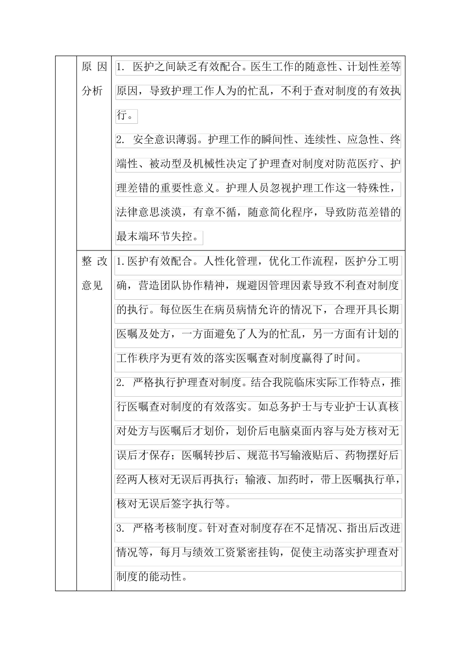 处方或用药医嘱在转抄和执行时的核对程序督导检查记录_第2页