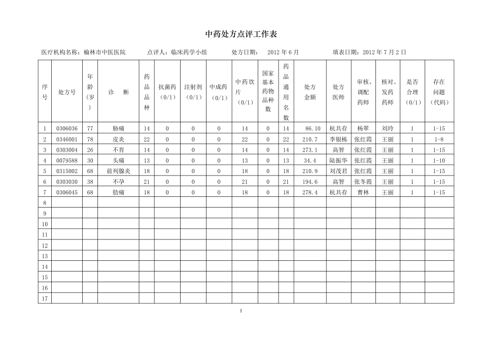 处方点评工作表_第1页