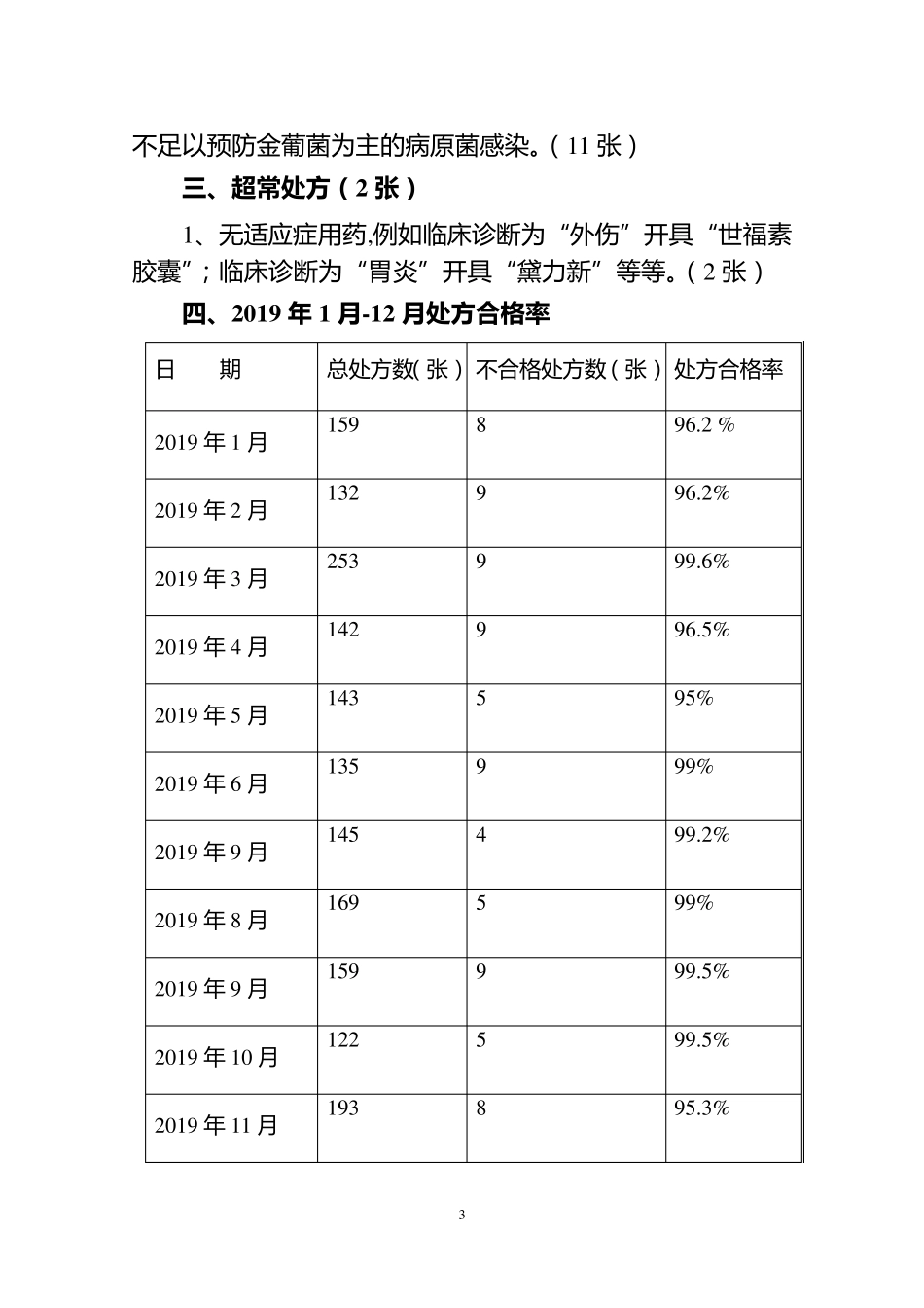 处方点评总结_第3页