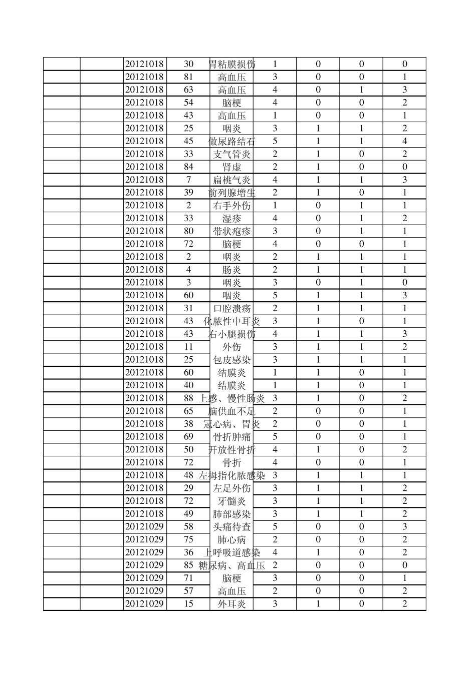 处方点评表(100张详细点评表)_第2页