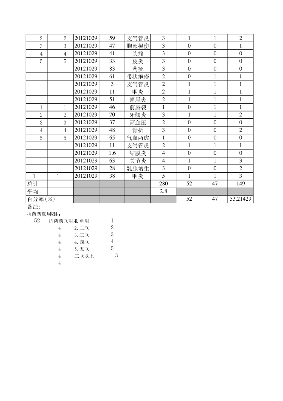 处方点评表(100张详细点评表)_第3页