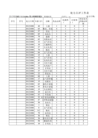 处方点评表(100张详细点评表)