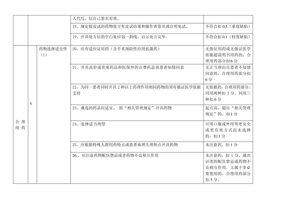 处方点评评分标准及有关处罚细则_第3页