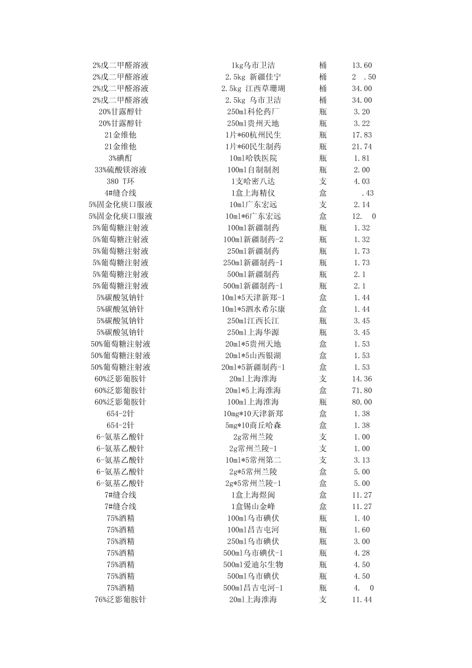 处方类与非处方类药品价格_第2页