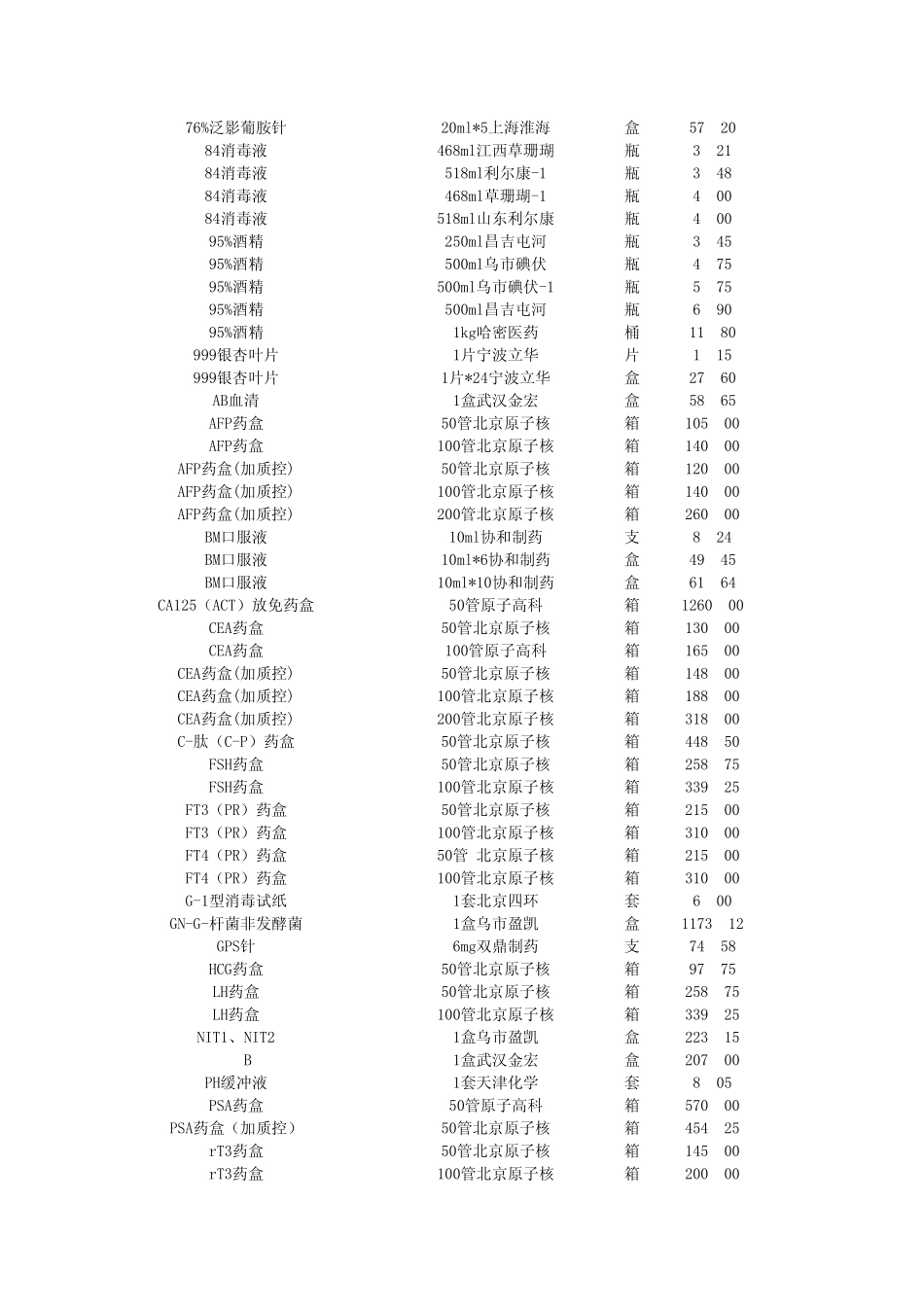 处方类与非处方类药品价格_第3页