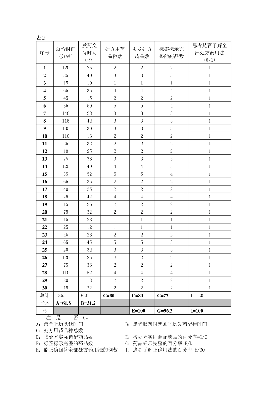处方评价表1、2、3_第2页