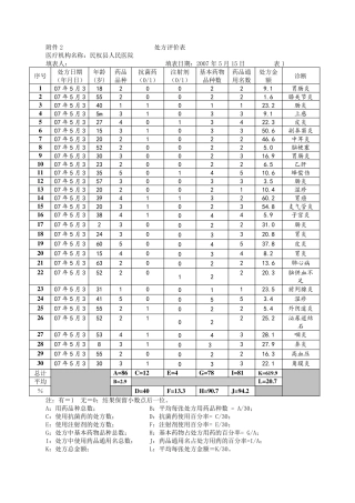 处方评价表1、2、3