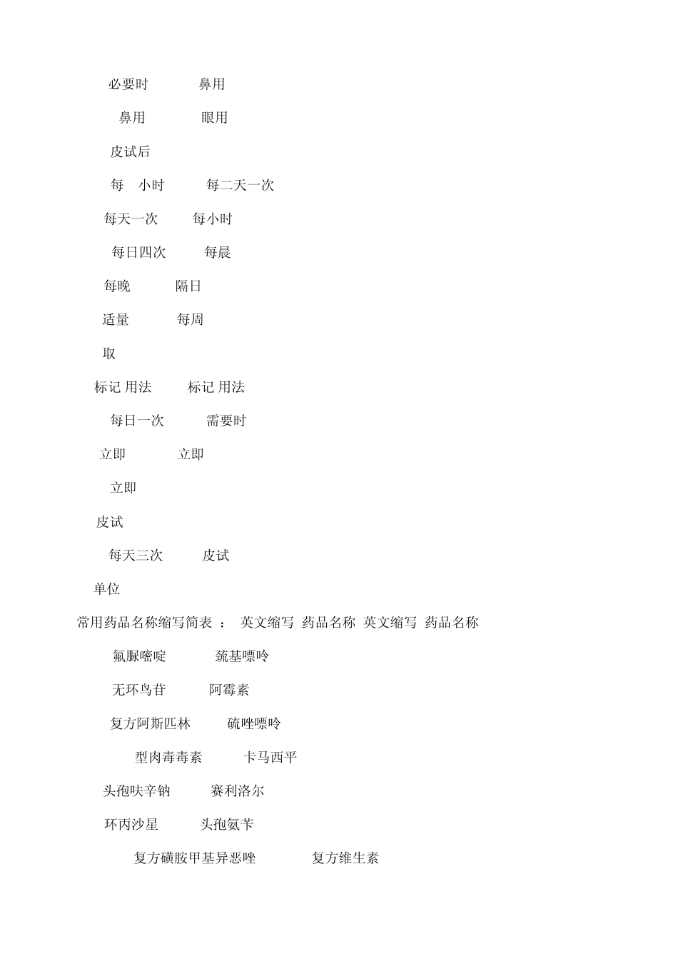处方里常用的英语缩写_第2页