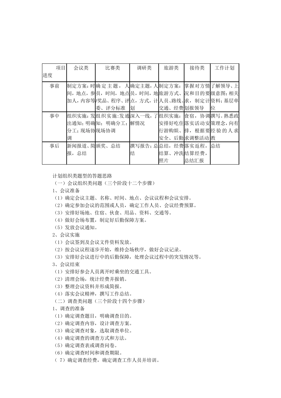处理人际关系的题解答方法_第3页
