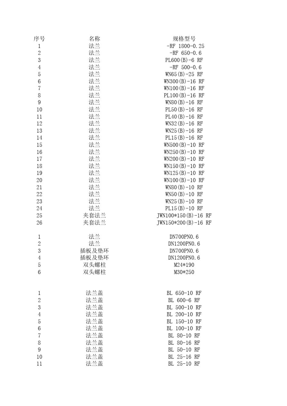 备件(法兰、法兰盖、阀门、弯头、人孔、手孔)_第1页