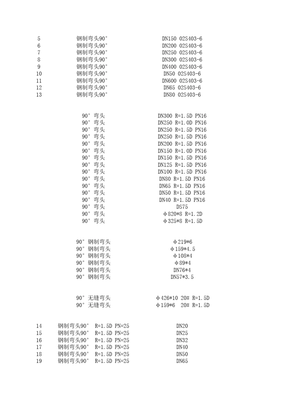 备件(法兰、法兰盖、阀门、弯头、人孔、手孔)_第3页