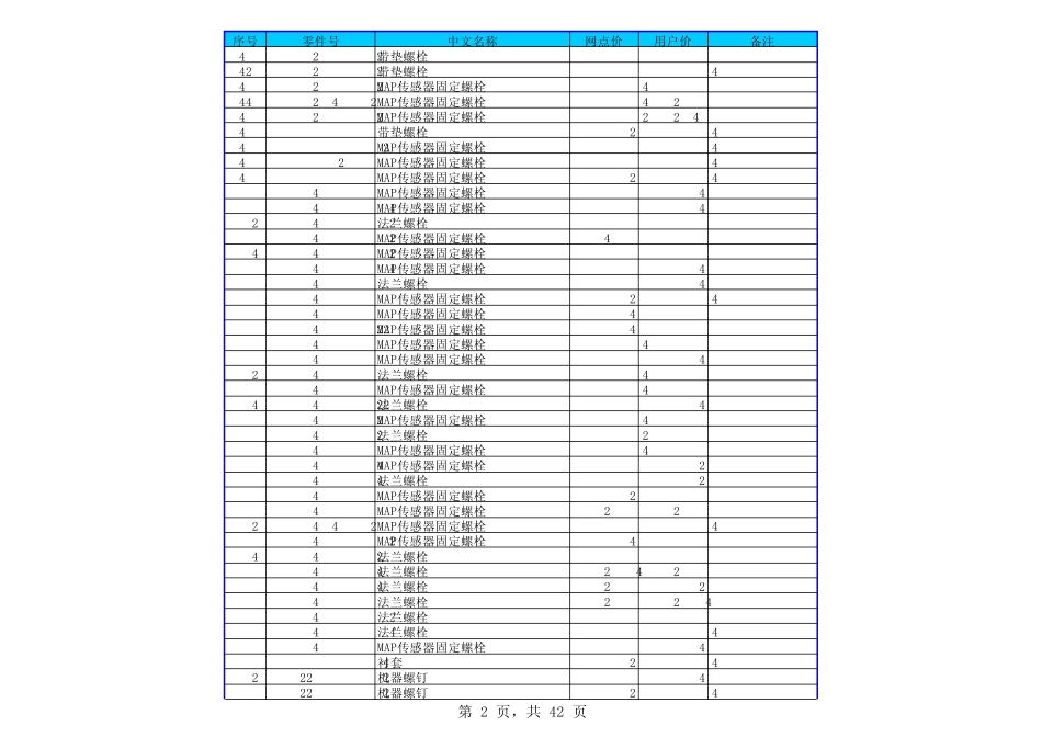 备件价格清单_第2页