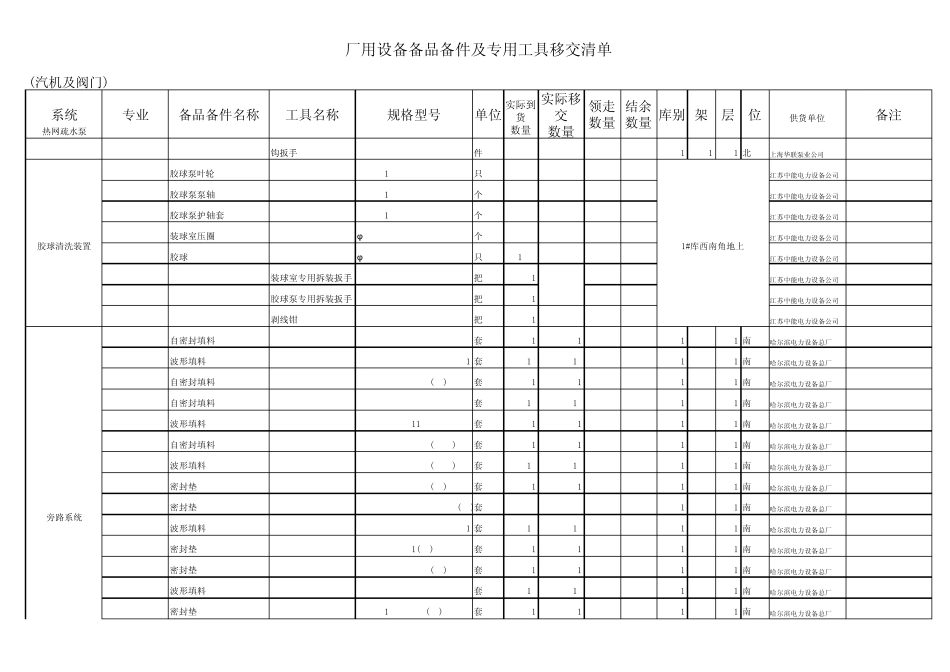 备品备件及专用工具移交清单_第2页