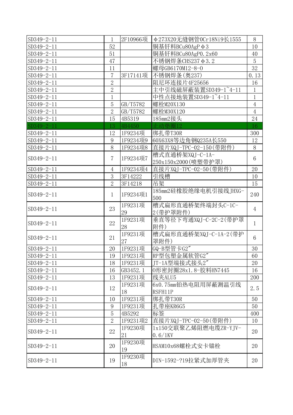 备品备件明细表参考_第2页