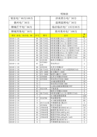 备品备件明细表参考