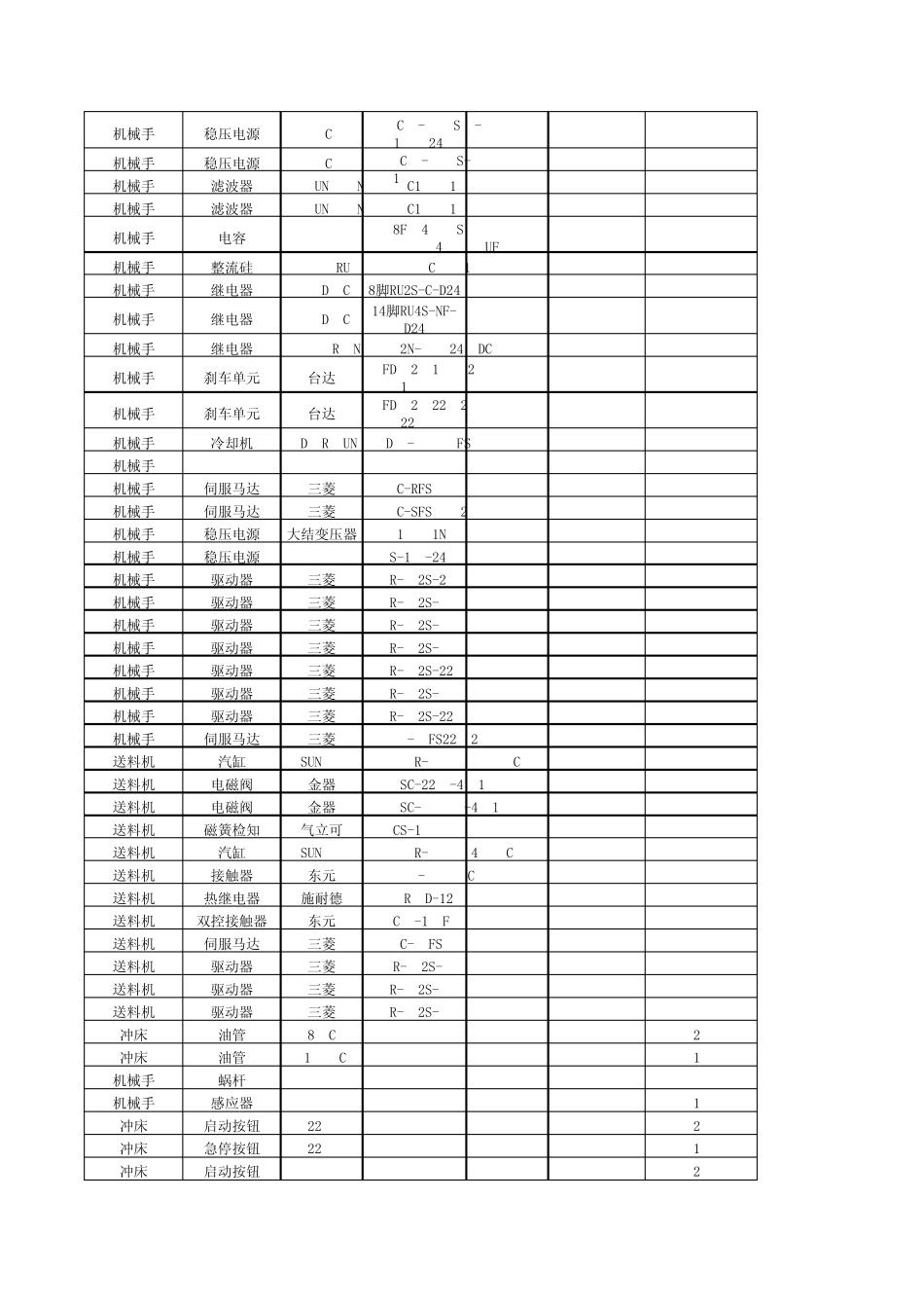 备品备件统计表_第2页