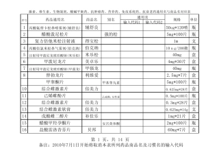 备注2010年7月1日开始将取消本表所列药品商品名及习惯
