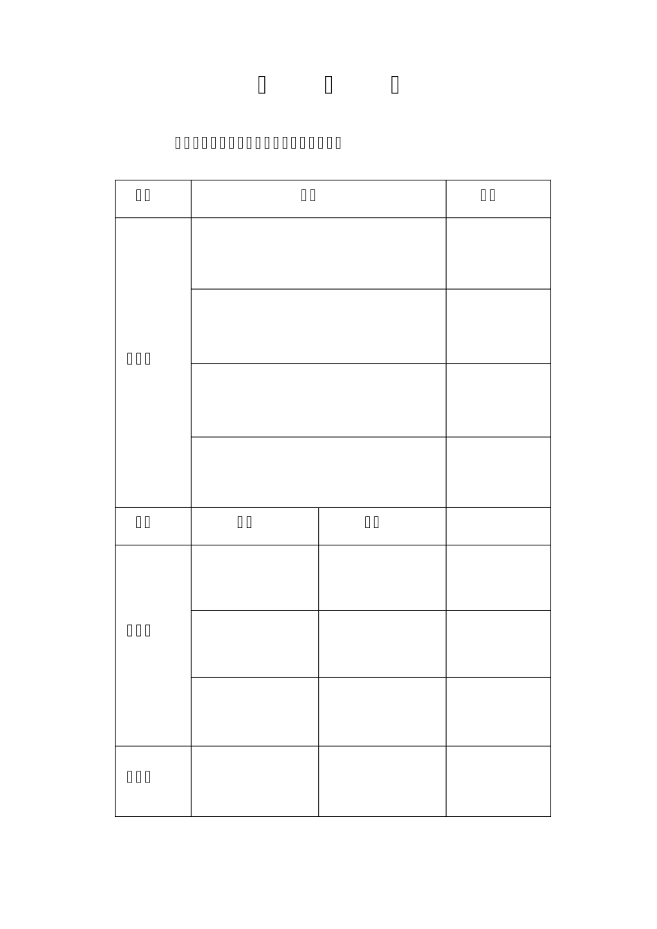 备煤车间后备人才培养考评方案_第2页