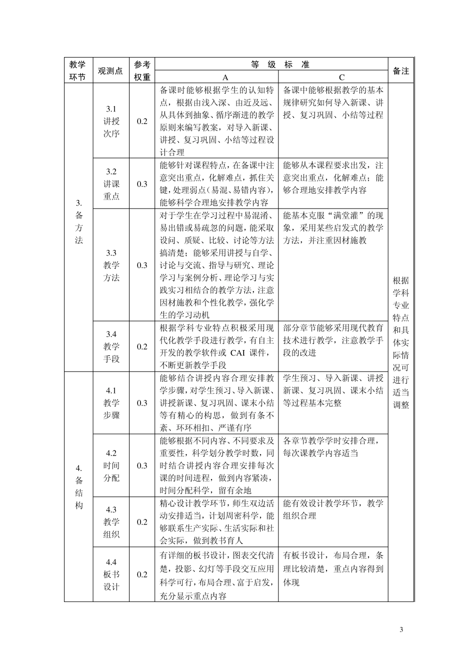 备课环节质量标准及评价方案_第3页