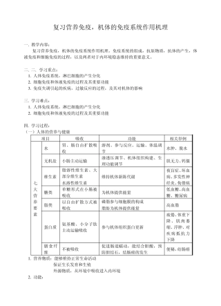 复习营养免疫,机体的免疫系统作用机理