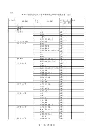 复件2010内高班招生计划(0506)