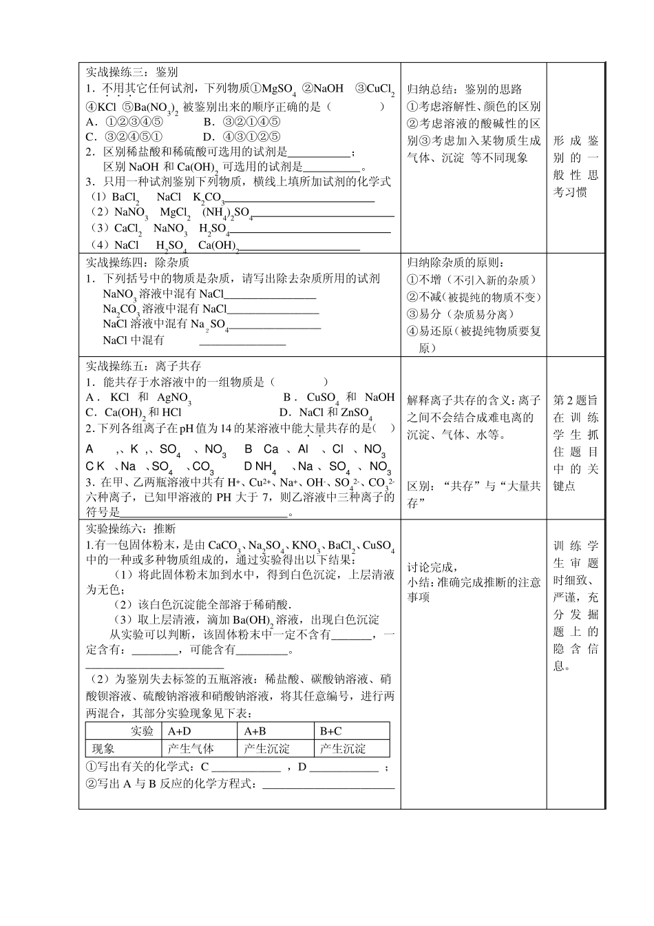 复分解反应中的八大沉淀和两大气体_第2页