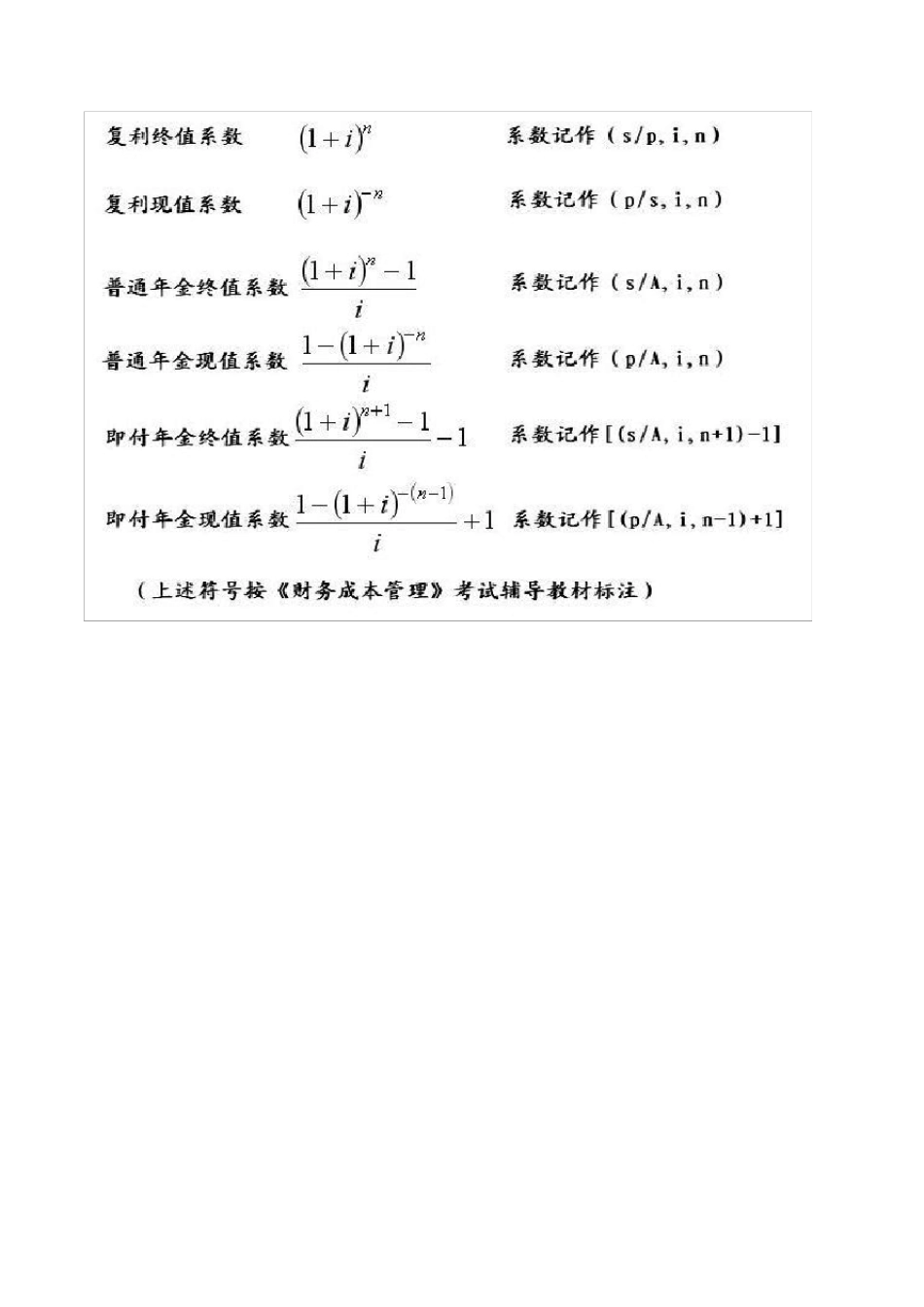 复利及年金计算方法公式_第3页